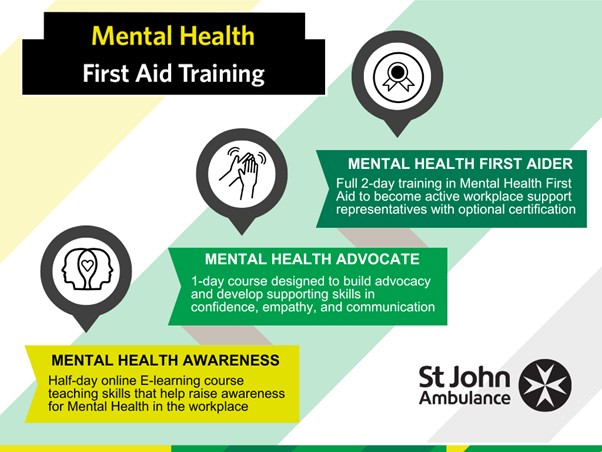 A chart explaining mental health courses from St John Ambulance."