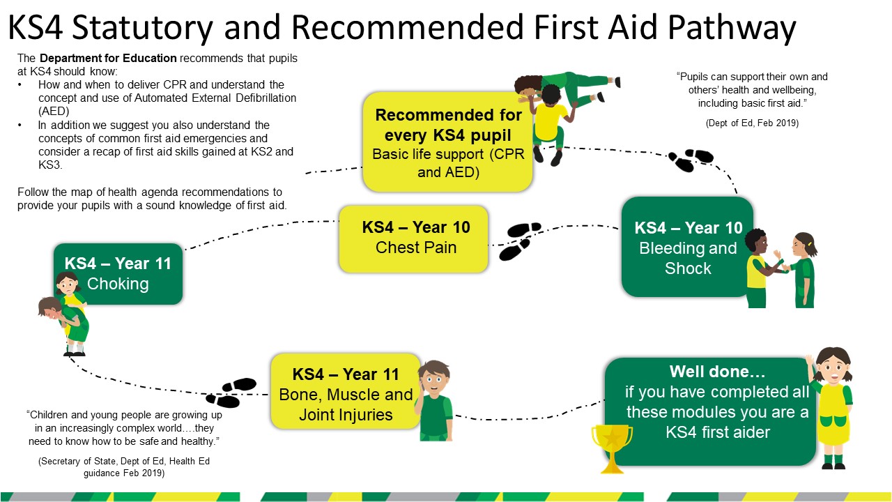 KS4 pathway poster